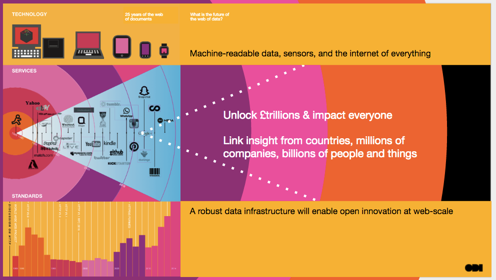 Building financial data infrastructure through open banking