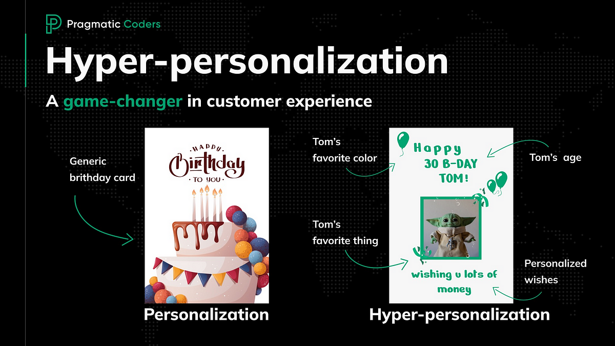 Hyper-Personalization Campaigns