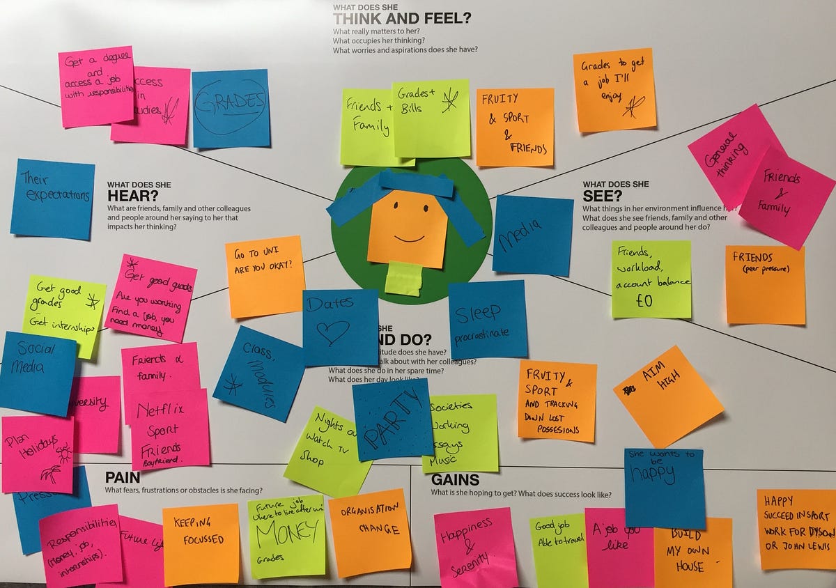 Use these empathy techniques to make stuff your readers want