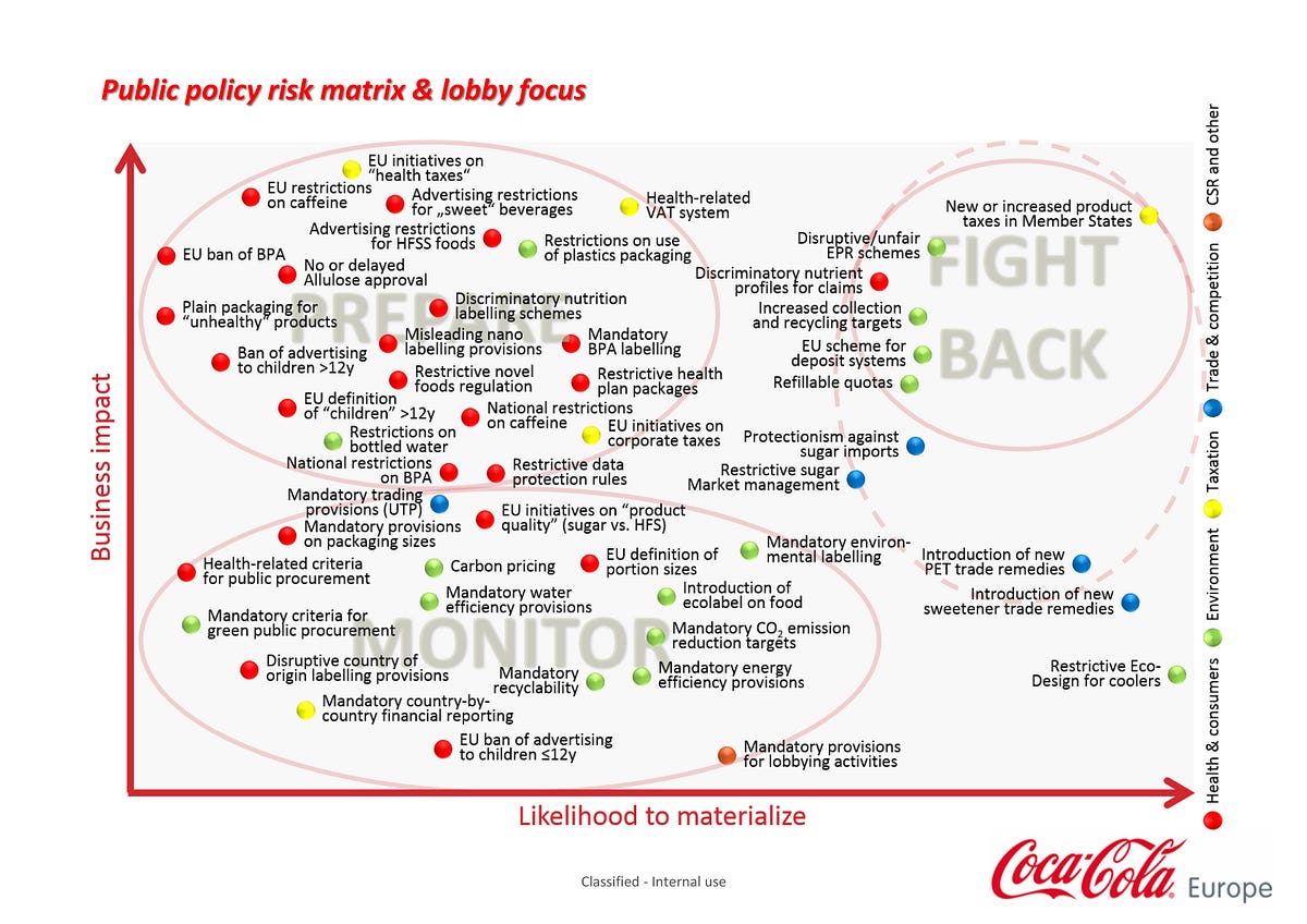 document approval task â€“ Colaâ€™s Priorities #CokeLeak Coca #CokeLeak: Policy New