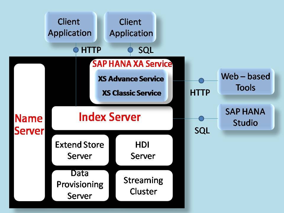 Sap hana studio installation guide Sap hana studio installation guide