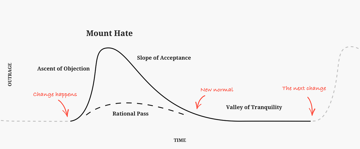 Mount Hate