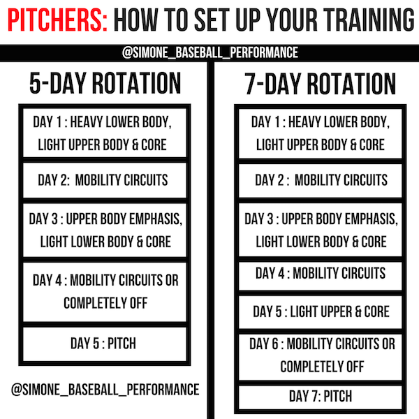 Mlb Pitcher Workout Schedule | EOUA Blog