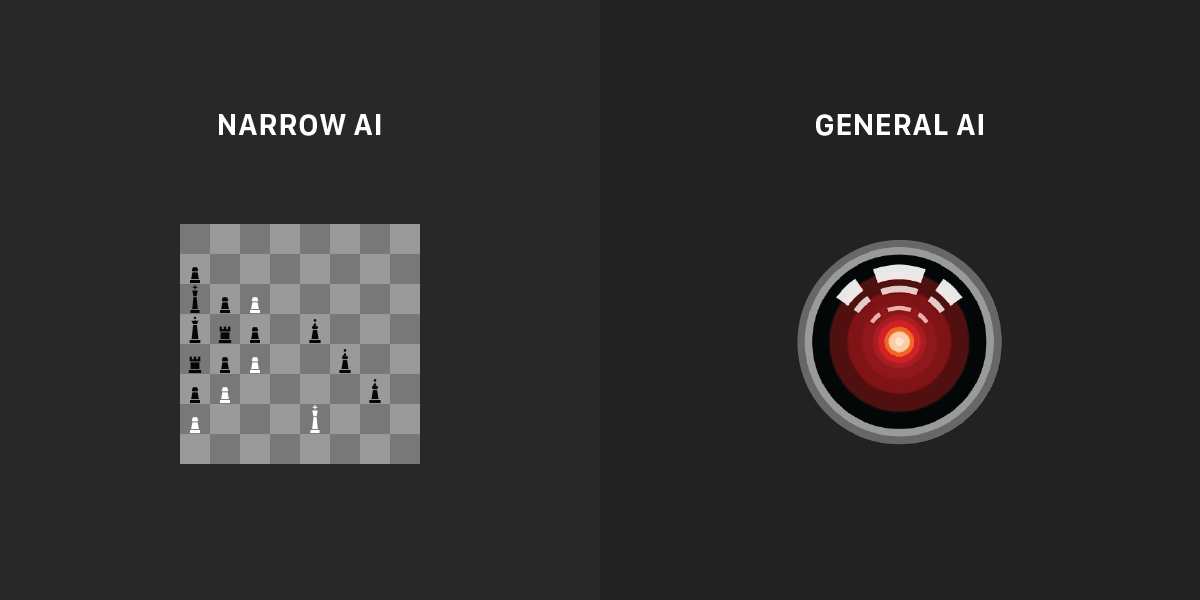 Navigating the AI Landscape: Unpacking the Differences Between AGI and ANI