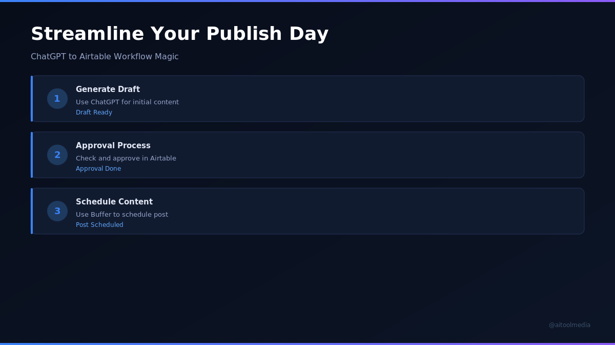 How I Stopped Getting Stuck on Publish Day: a ChatGPT 126 Airtable 126 Buffer approval workflow you…