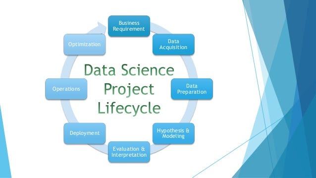 data-science-project-lifecycle-lifecycle-of-data-science-project-riset