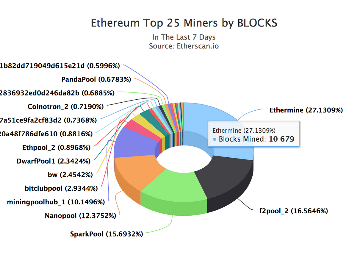 Staking Is the New Mining — How People Make Money in Crypto These Days