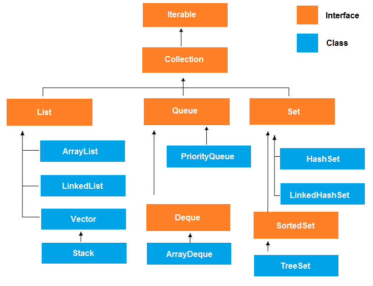 java amount of space array vs arraylist