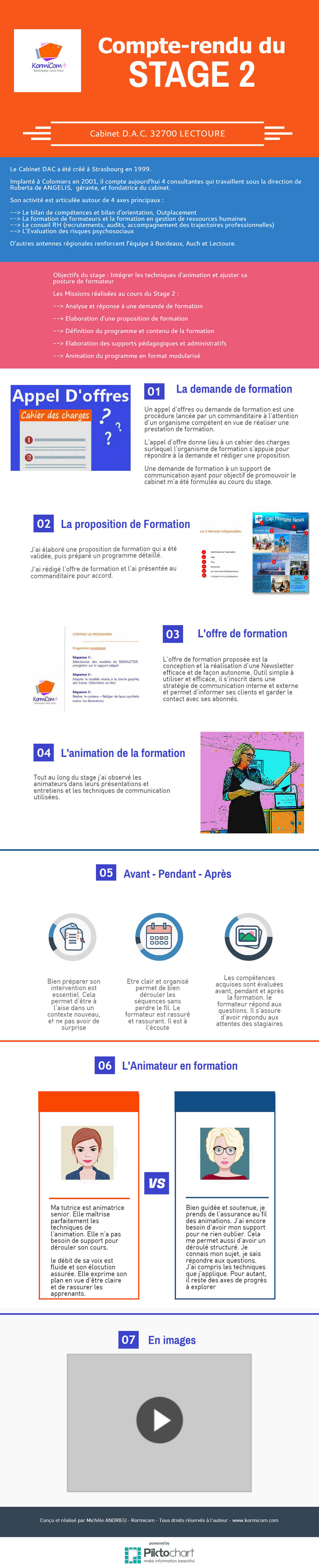 Infographie rapport de Stage de formation de Formateur/consultant