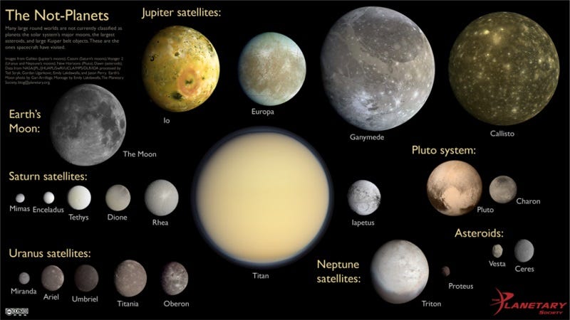 These Are The 10 Largest Non-Planets In Our Solar System