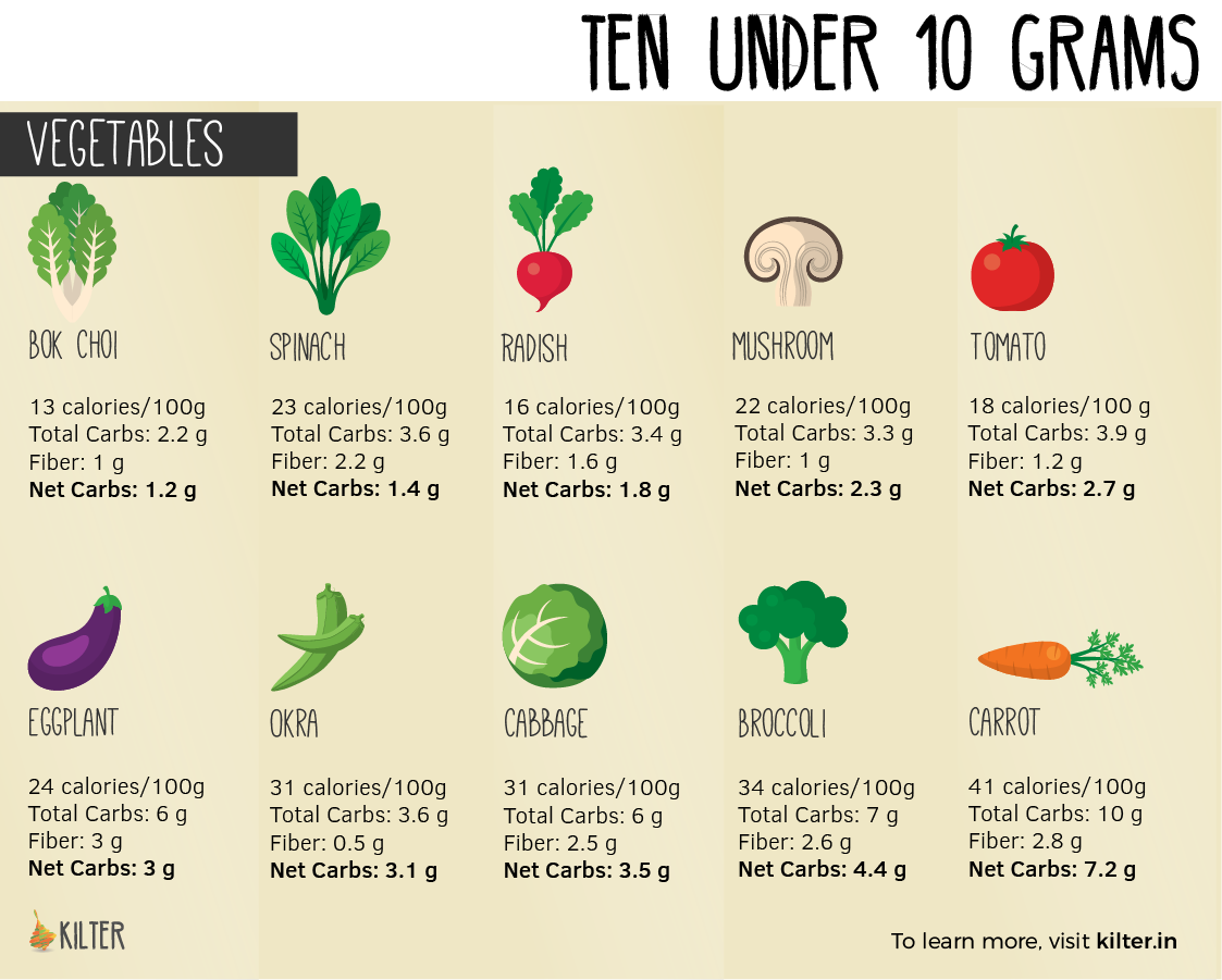 Image result for VEGETABLES