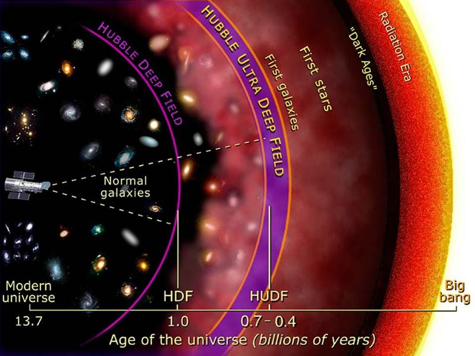 Big Bang confirmed again; this time by the Universe’s first atoms