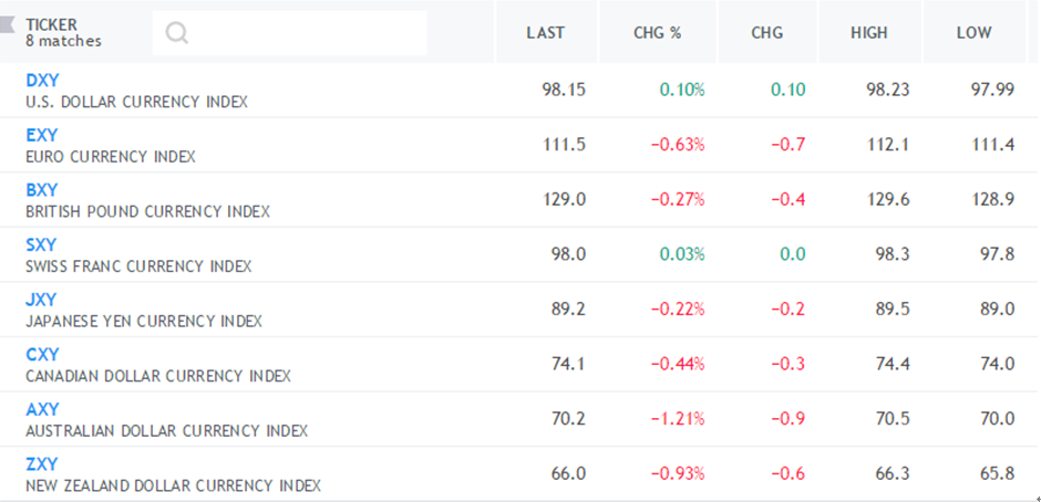 The Analysis Of Forex Market 25th April Cpt Markets Medium - 