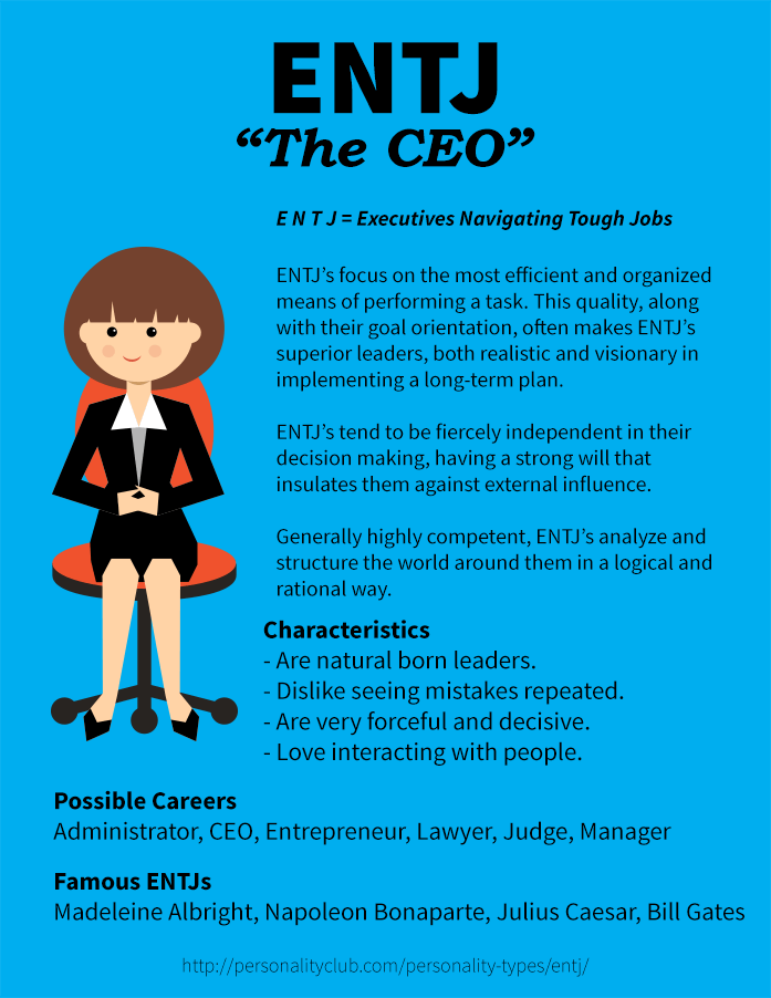 Ceo Personality Type Myers Briggs