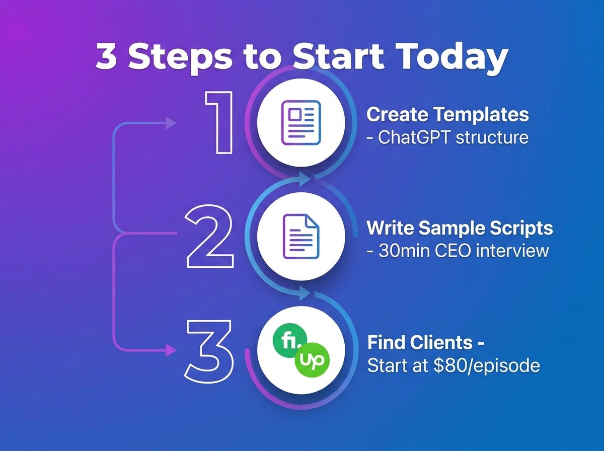 Earn $500+ Monthly as AI Podcast Script Writer in 30 Minutes