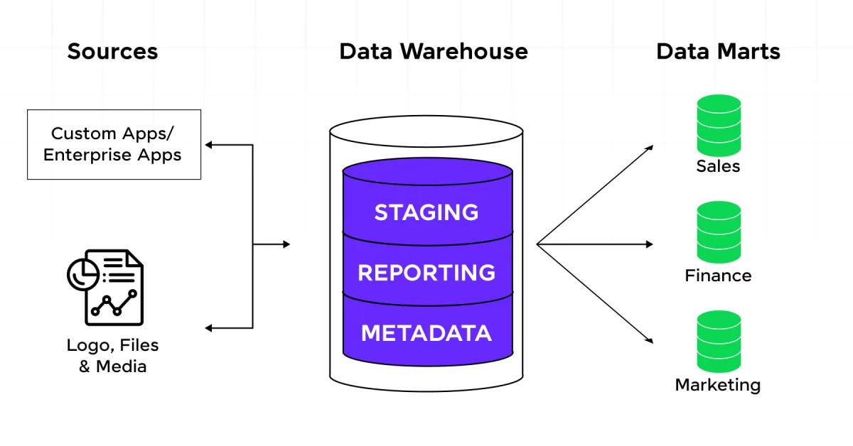 10 SQL Techniques for Implementing Custom Materializations in Modern Data Warehouses