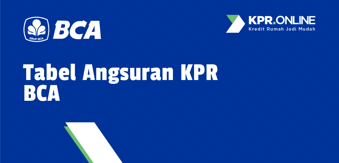 Tabel Angsuran KPR BCA  Kinanti Krisnukerti Medium