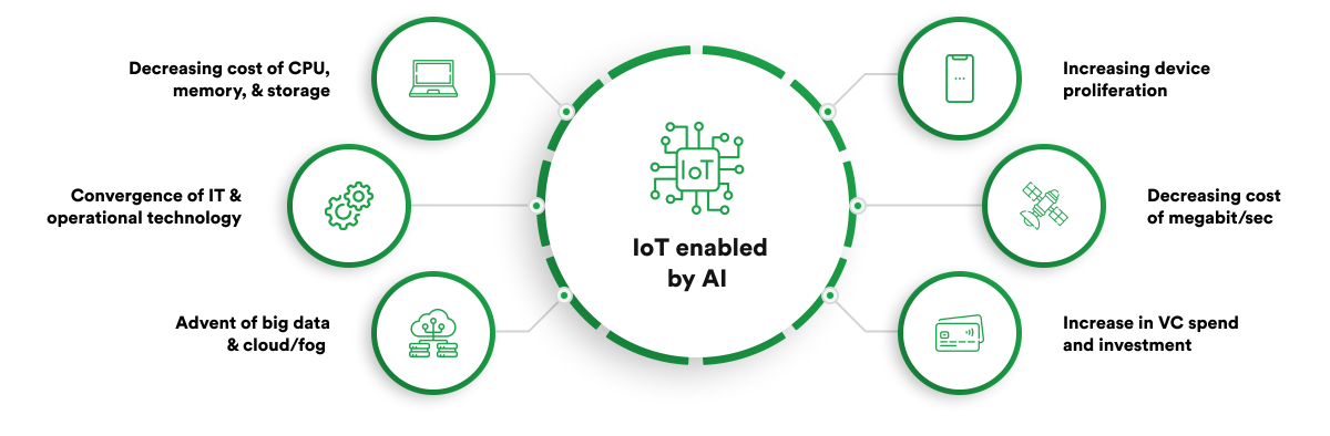 The Evolution of AIoT: Unlocking the Future of Intelligent Connectivity