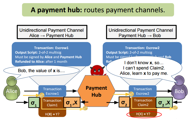 Why Bitcoin Is Not Anonymous and How to Make It So with Bitcoin Mixer