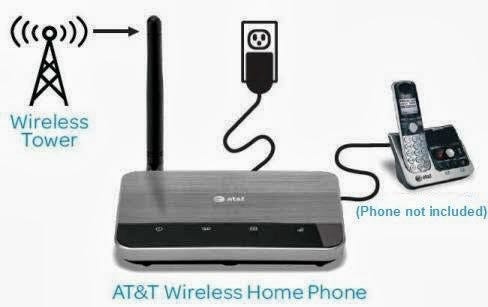 Plug a Wireless Router Into a Phone Jack – Roman Ambrose – Medium