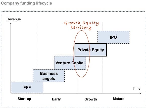 understanding-the-difference-between-growth-equity-and-venture-capital