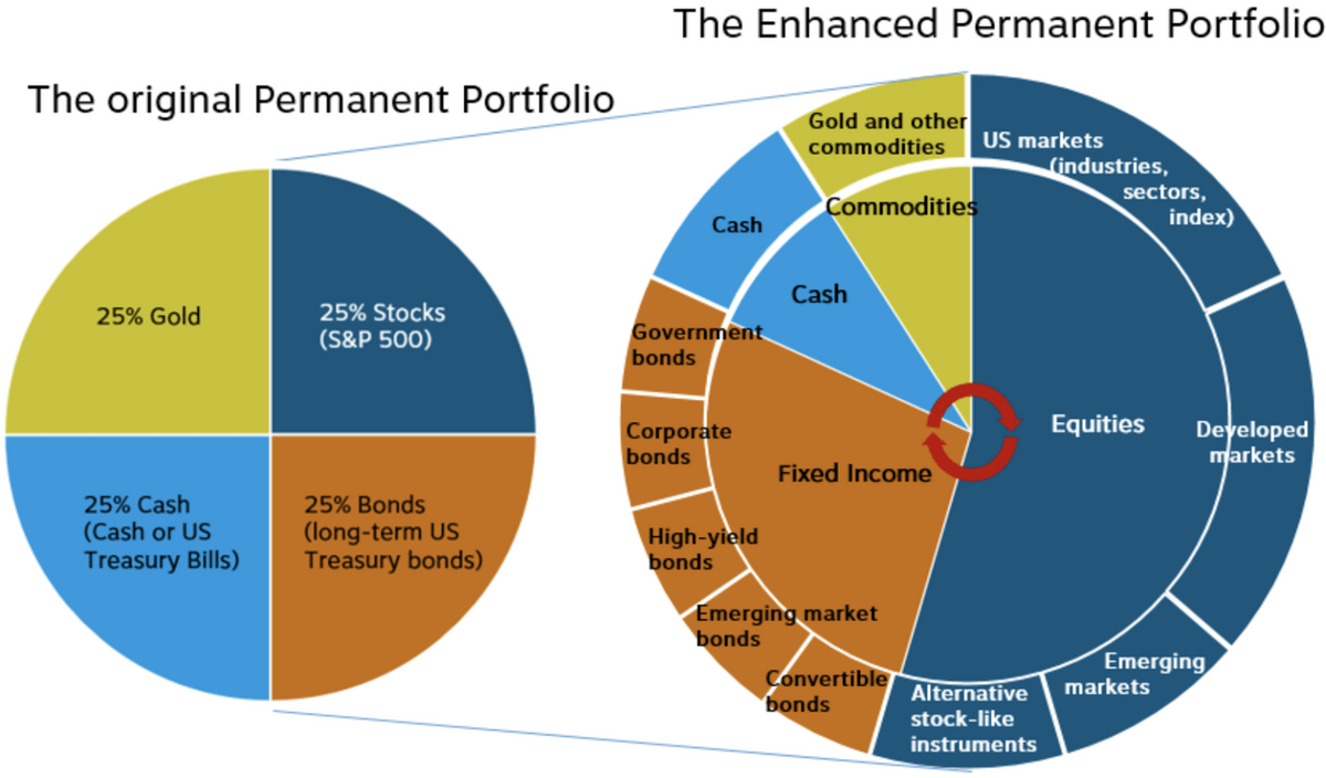 Portfolio diversification example from Wealthfront