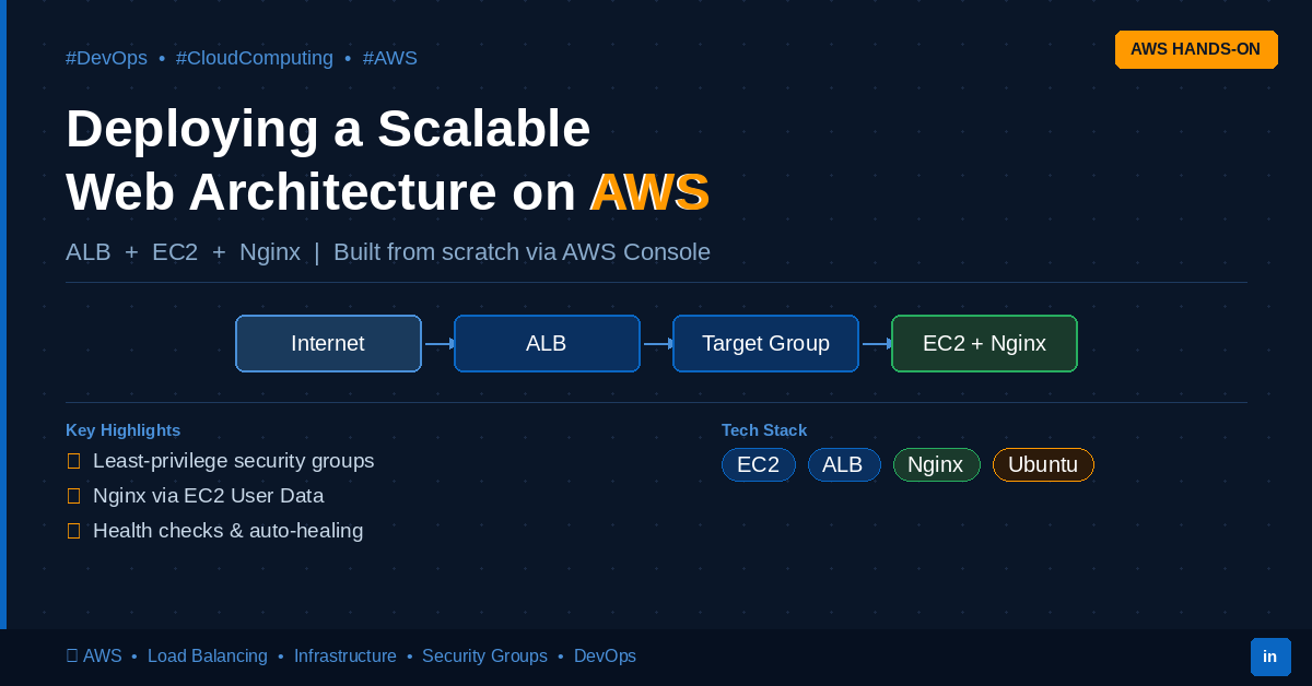 Deploying a Scalable Web Architecture on AWS: ALB + EC2 + Nginx