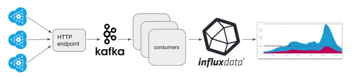 How to be data-driven when you aren’t Netflix (or even if you are) — Part 1