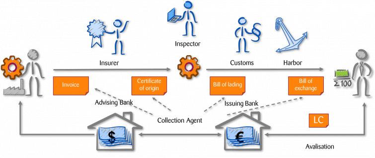 Blockchain Technology Reshaping The Trade Finance Processes