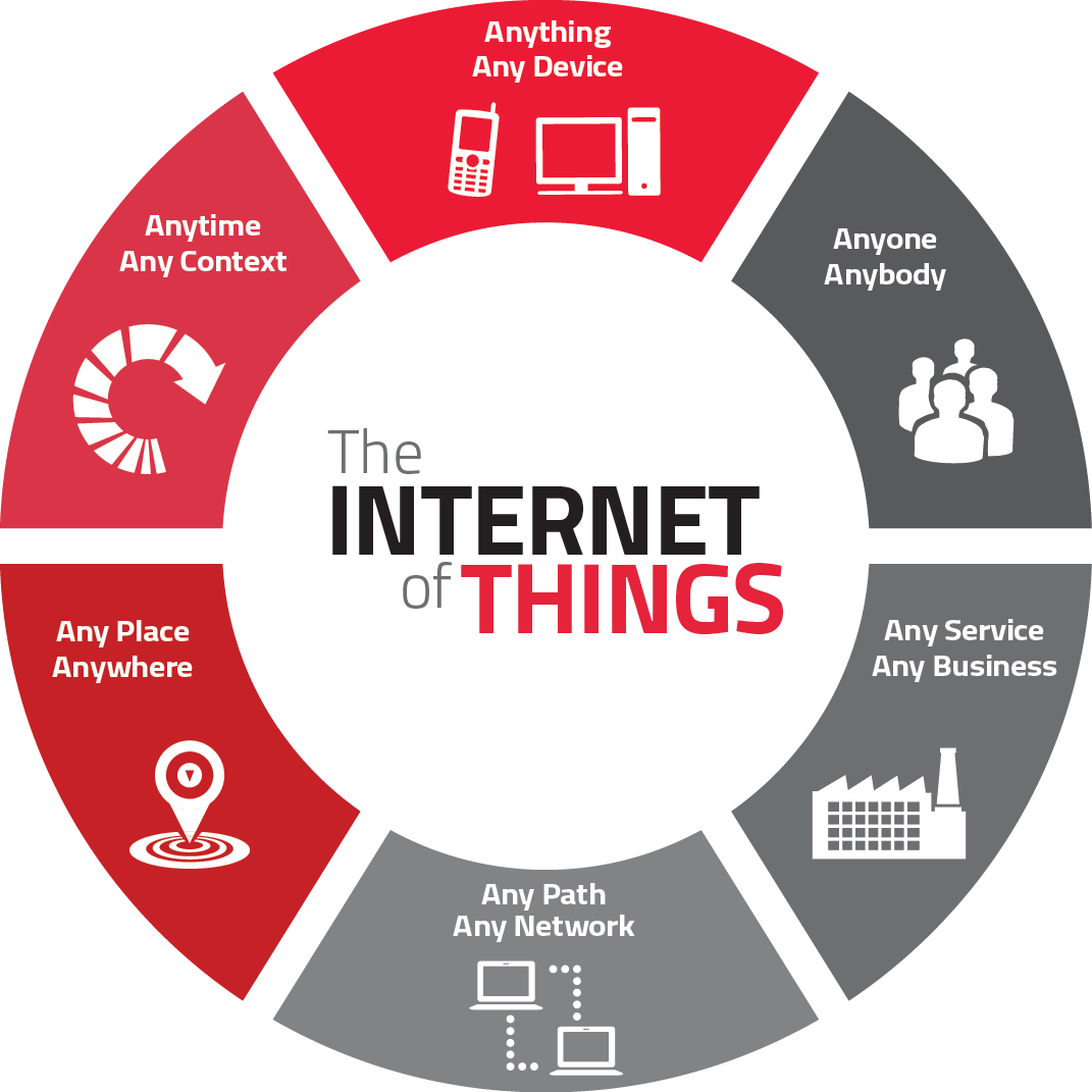 the-importance-of-iot-in-a-smart-factory-auloma-holding-medium