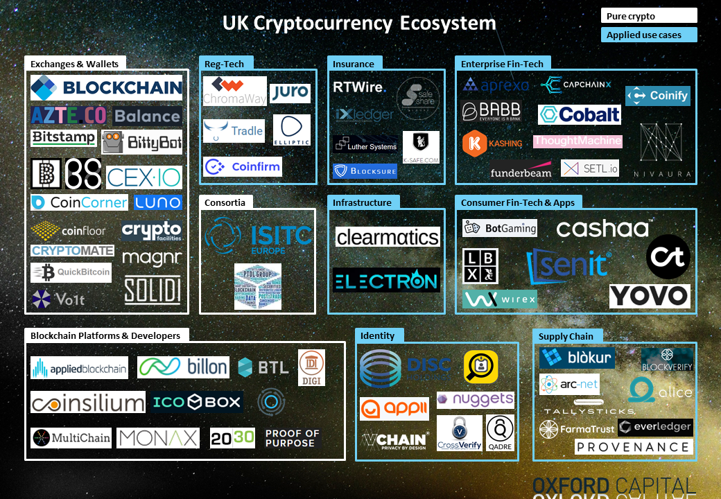 crypto uk trade body