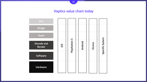 Haptics value chain