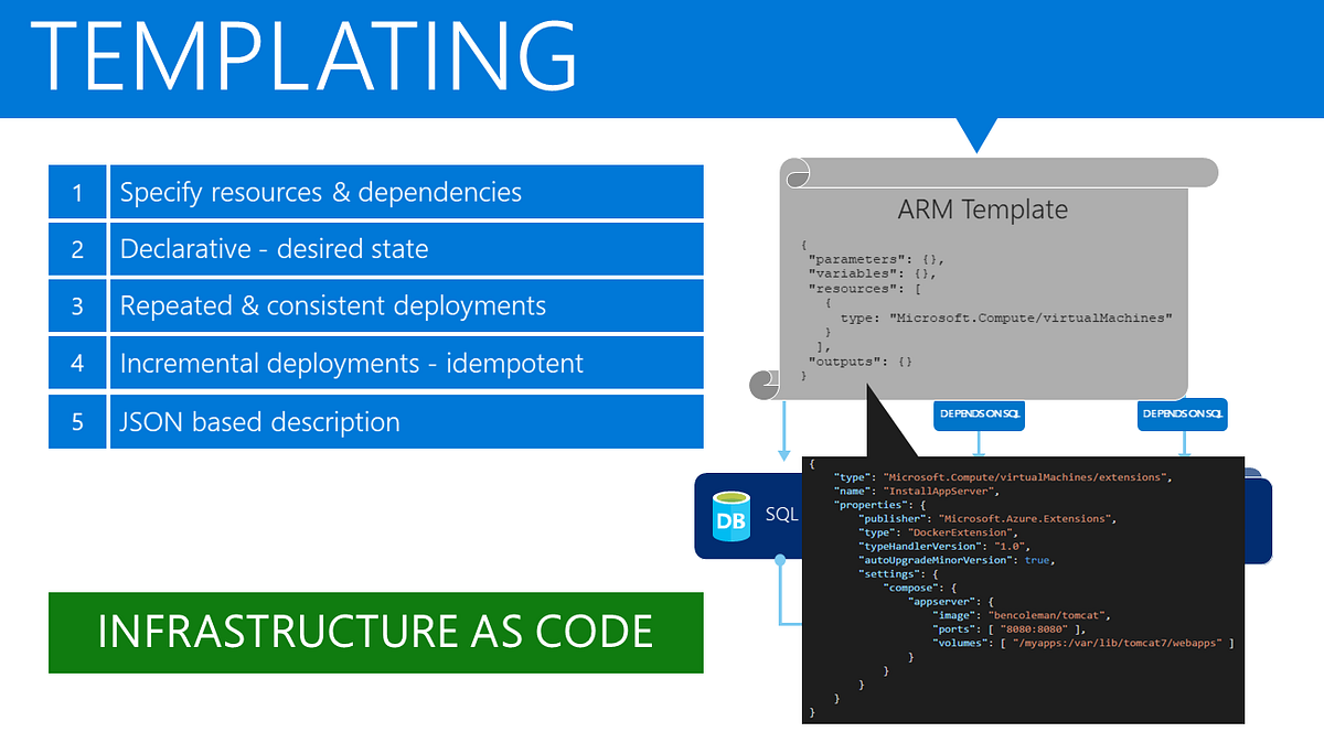 Build and Manage your Azure ARM templates in Visual Studio