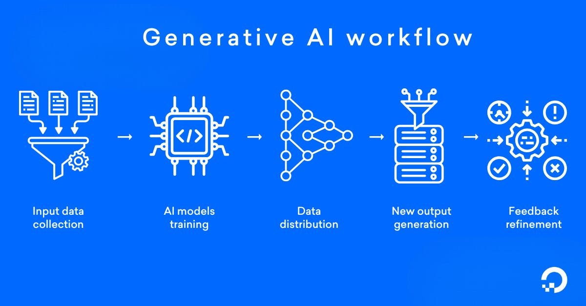 HISTORY AND BACKGROUND OF ARTIFICIAL INTELLIGENCE