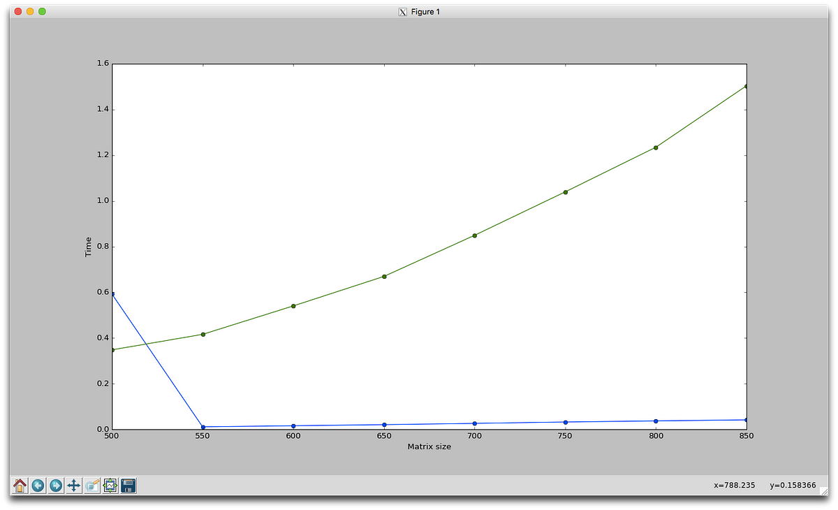 matrix vs cpu multiplication gpu â€“ TensorFlow vs â€” CPU to Erik Introduction Hallström GPU