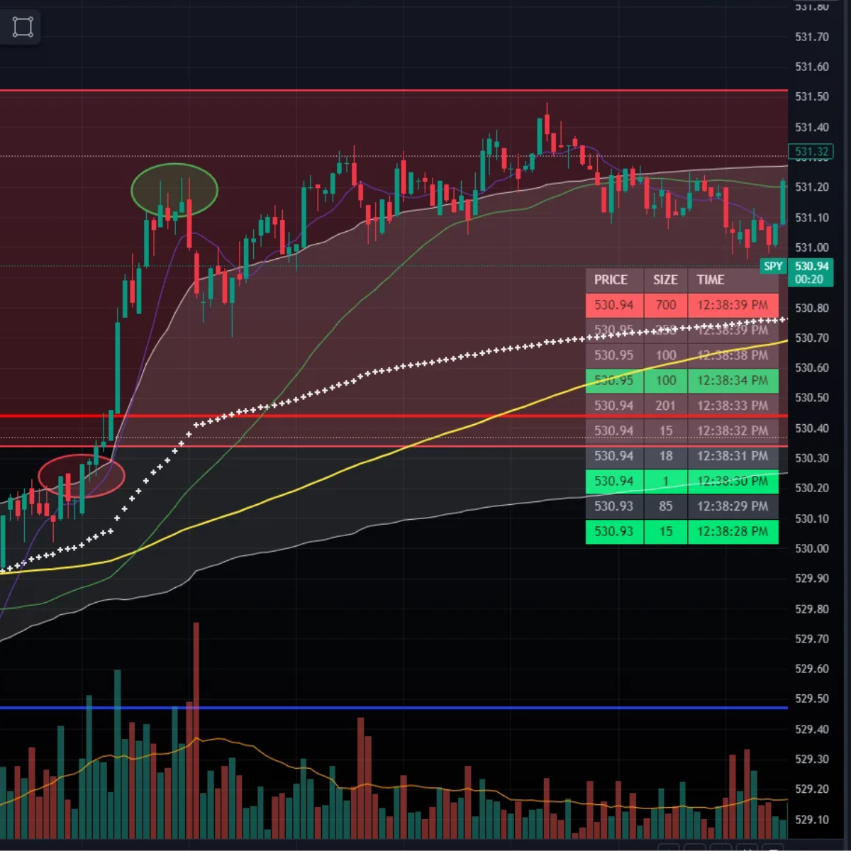 How to stay motivated in forex trading every single day
