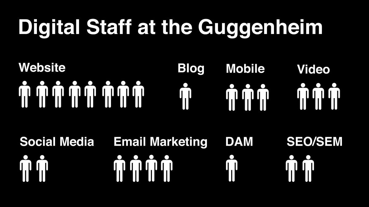 Digital with a Lean Team