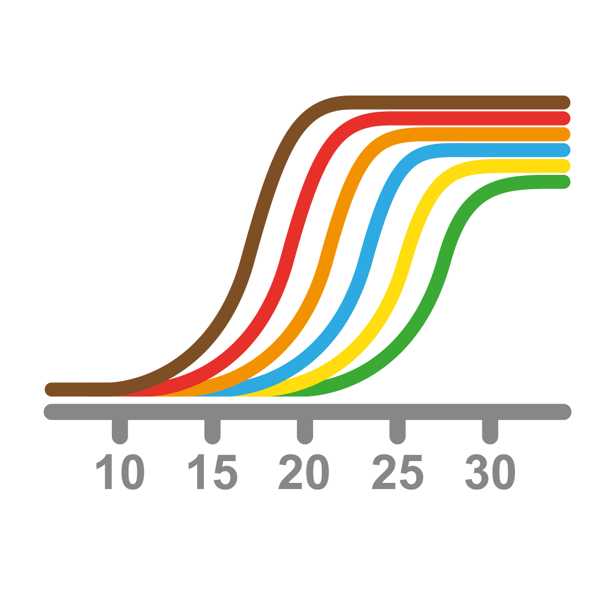 qpcr-from-experiment-design-to-data-analysis-medium