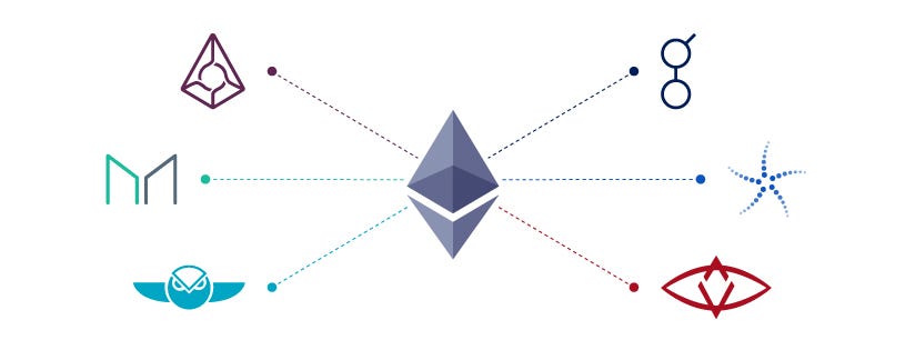 Blockchain development ethereum blockchain