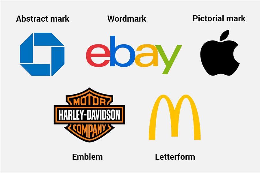 Different Types Of Logos - Design Talk