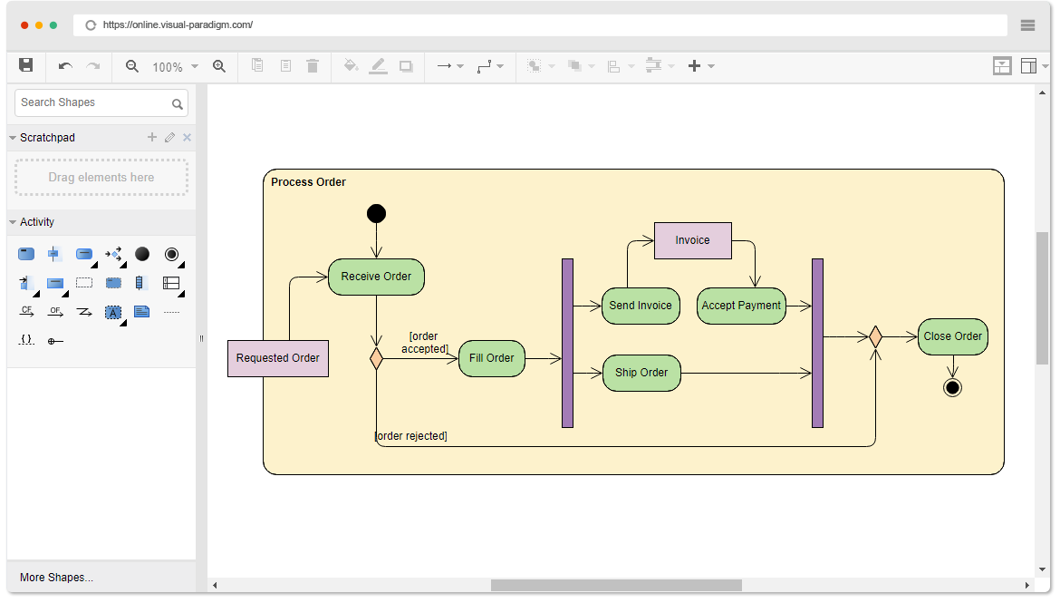 How to Draw UML Activity Diagram Online - Ralph Garcia ...
