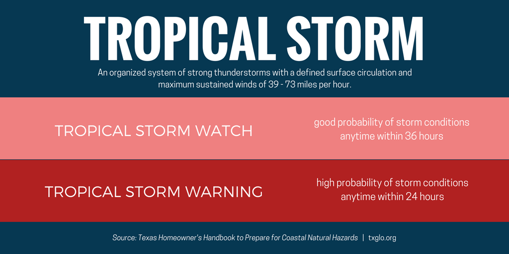 Watch or Warning—What’s the difference between natural hazard definitions?