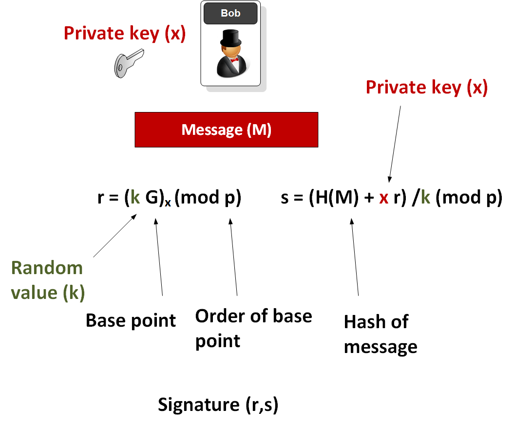 Private key