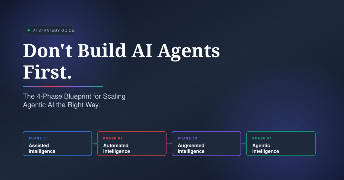Stop Building AI Agents First. Here’s the 4-Phase Blueprint Every Serious Team Follows Instead.