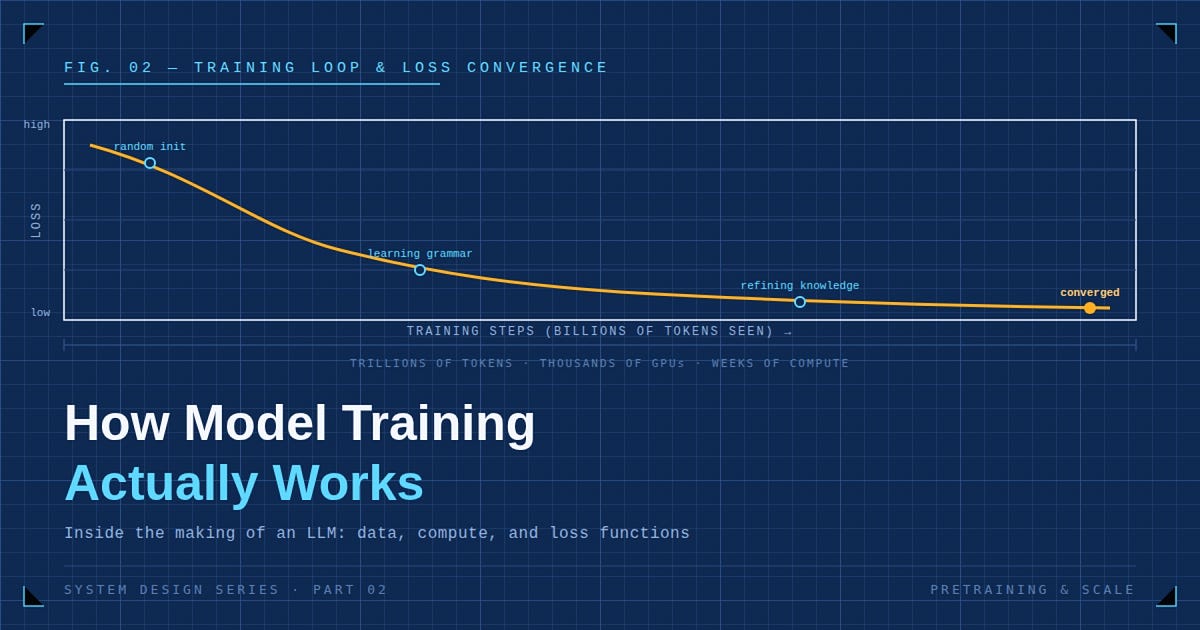How Model Training Actually Works: Inside the Making of an LLM