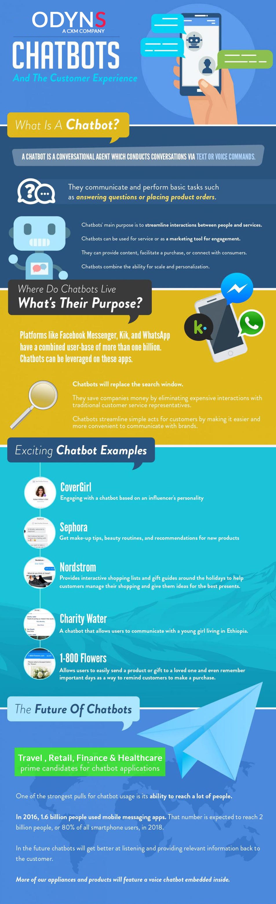 How Chatbots Will Transform Customer Experience : An Infographic