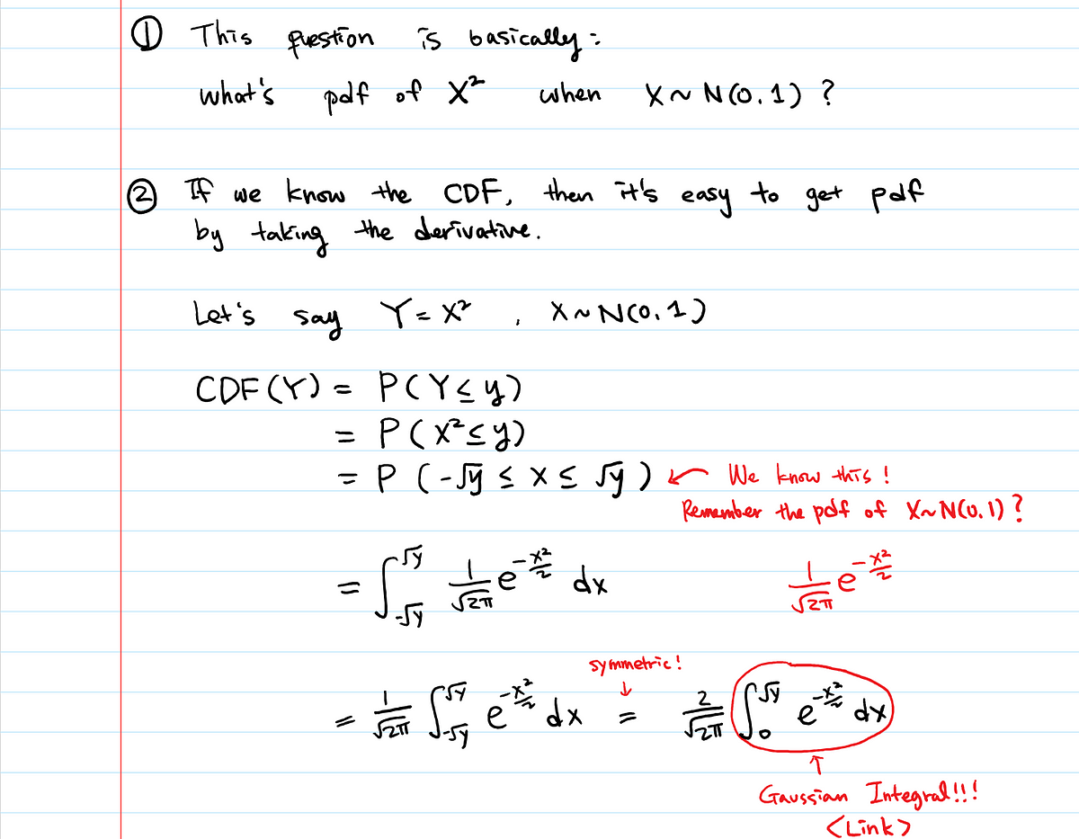 Let's derive Chi-Squared PDF from normal distribution ...