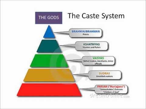 caste system india civilization indian ancient society indus valley social hinduism class colors explained history structure harappan river 6th grade