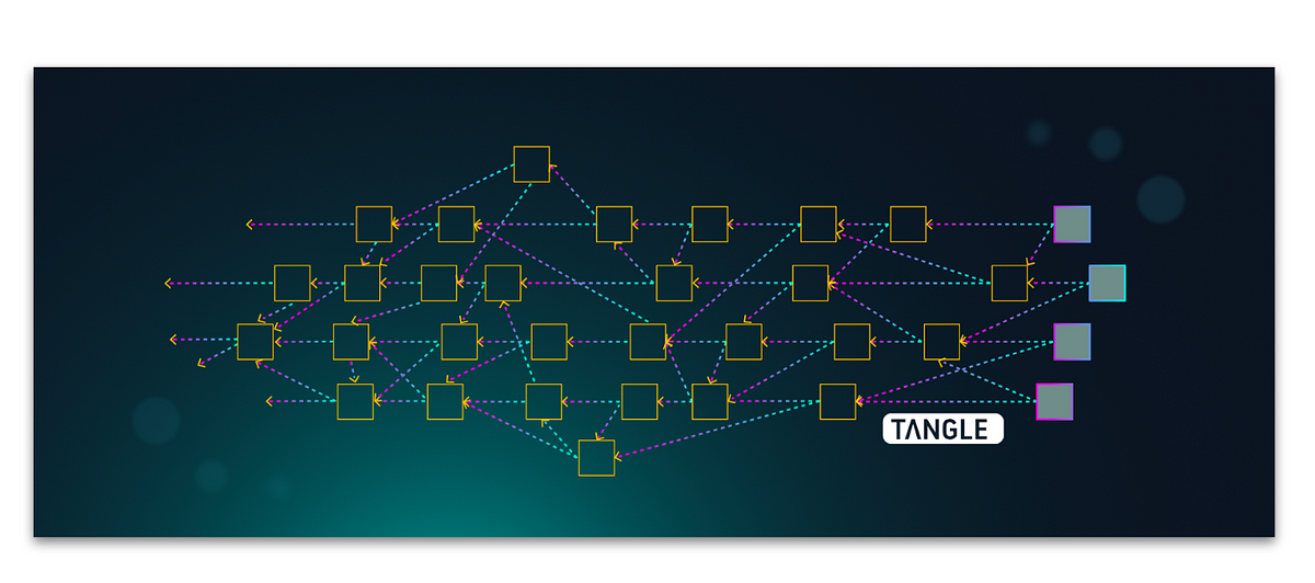 IOTA Tangle