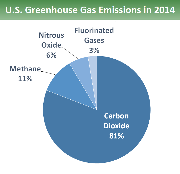 CO2 little, too late? - Responsible Business